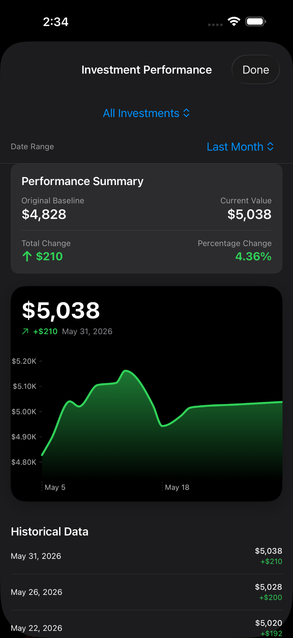 Investment performance screen